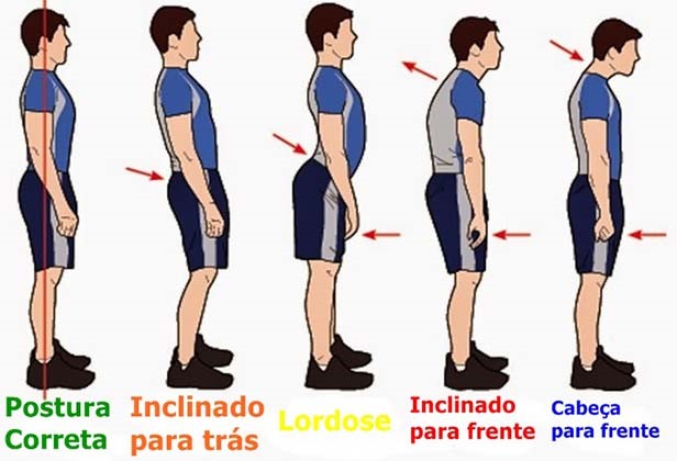 Curso de Reeducação Postural Global – RPG – Organizações Nza